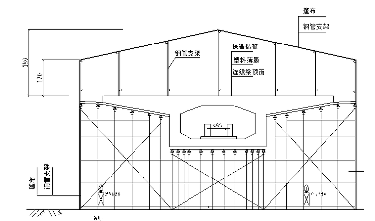 现浇箱梁暖棚搭设示意图