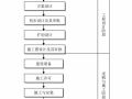 全过程项目管理流程图