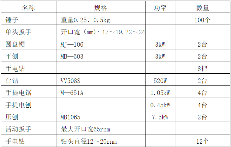 建筑模板生产资料下载-生产厂房项目模板工程施工方案