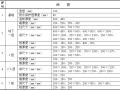 学校校区住宅楼地下室模板工程施工方案