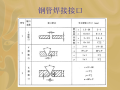 地下给水排水管道开槽施工 （PPT 89页）