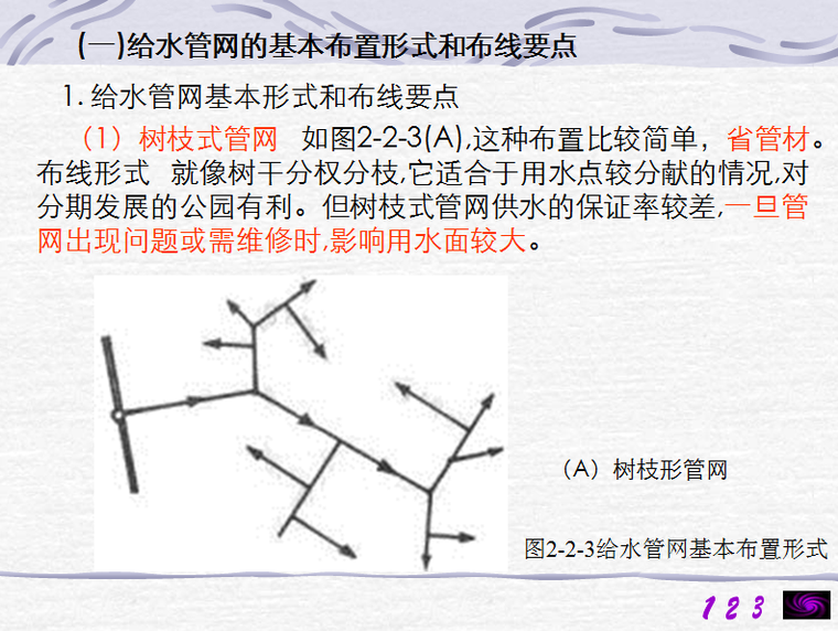 给水管网基本布置形式