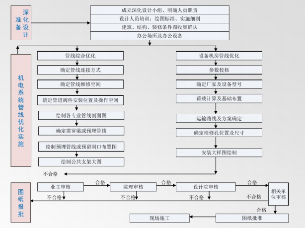 厂房综合支架资料下载-车站综合支架及BIM技术讲解课件(22页)