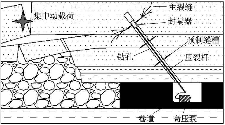 岩土工程——人造滑坡技术_4