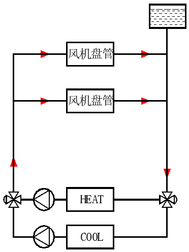 空气水系统空调系统原理图资料下载-转帖   暖通空调水系统管路设计及管道阀门