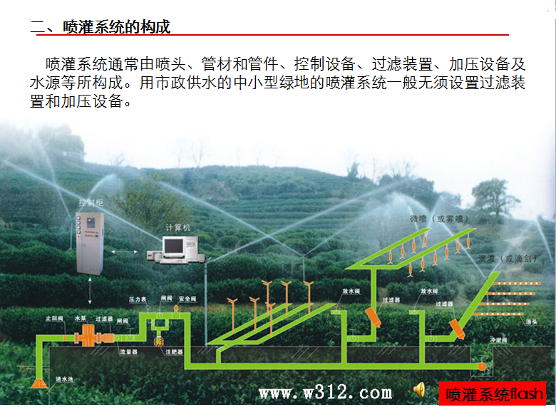 草坪喷灌管道设计图片