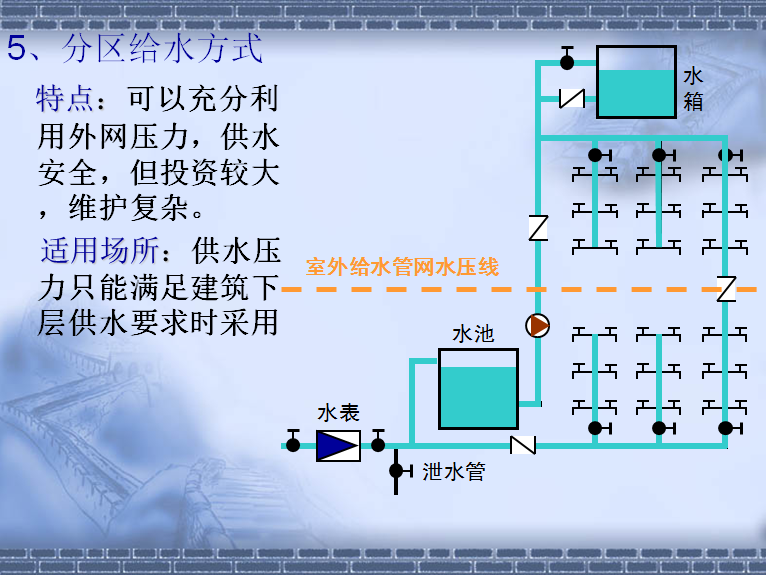 分区给水方式