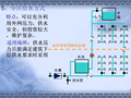 给排水安装基础与识图 （PPT 161页）