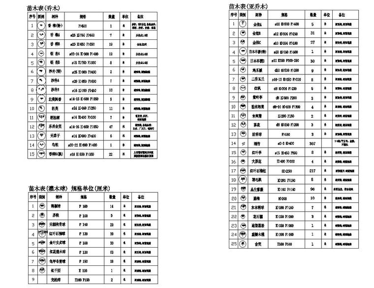 [浙江]杭州现代风示范区景观植物配置施工图-苗木表