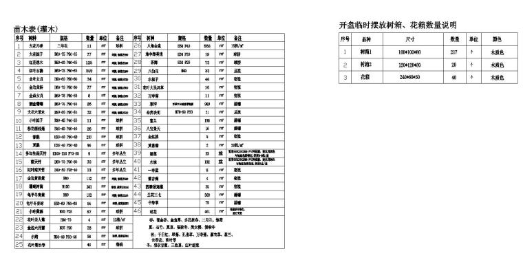 [浙江]杭州现代风示范区景观植物配置施工图-苗木表1