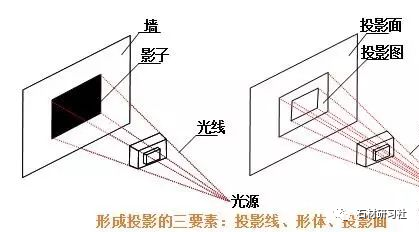 施工图与施工蓝图资料下载-看懂建筑施工图必备的基础知识