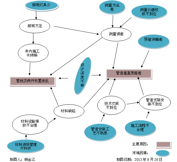 管道设备手册资料下载-合理规划管井内管道、设备提高管井安装质量