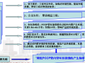 降低PCCP管内壁环形裂缝的产生频率