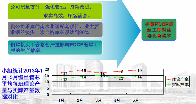 提高钢筋焊接接头合格率资料下载-提高PCCP缠丝工序钢丝接头合格率