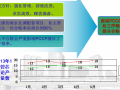 提高PCCP缠丝工序钢丝接头合格率