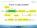 深圳水厂处理介绍（PPT 44页）