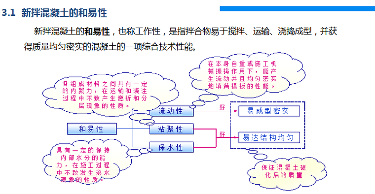 新拌混凝土的和易性