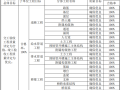 [武汉]道路工程质量管理实施计划（92P）