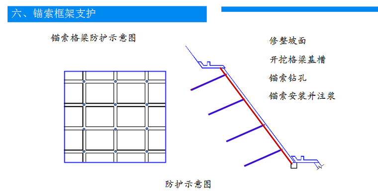高速公路项目边坡支护培训2017