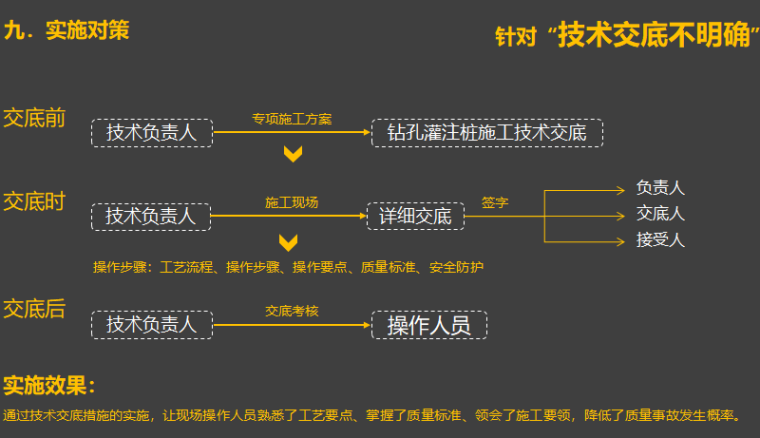 提高桥梁钻孔灌注桩施工质量-技术交底不明确实施对策