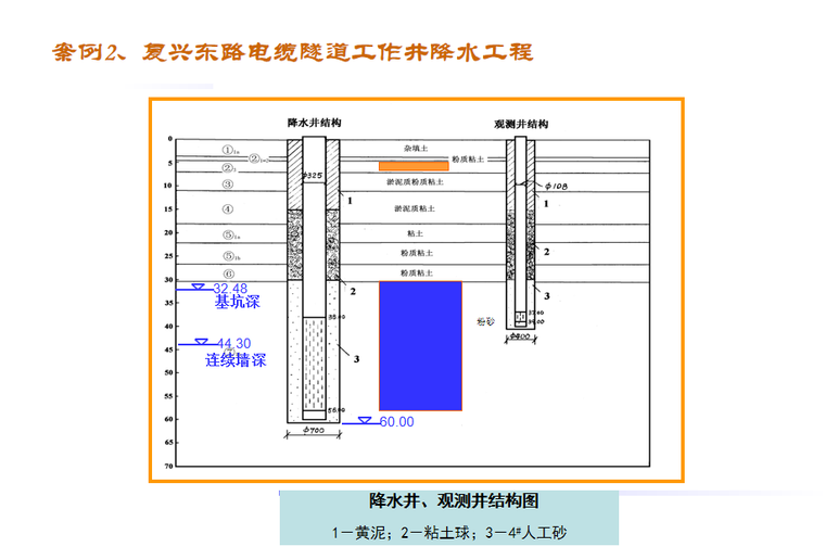 基坑降水与工程案例资料下载-基坑工程降水技术及案例分析（PPT 77页）