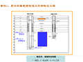 基坑工程降水技术及案例分析（PPT 77页）