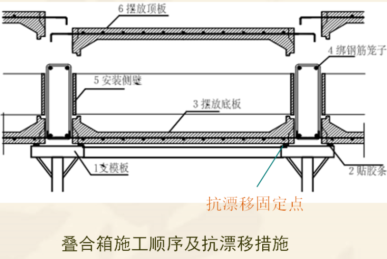 提高新型箱型网梁楼盖屋面施工质量-叠合箱施工顺序及抗漂移措施