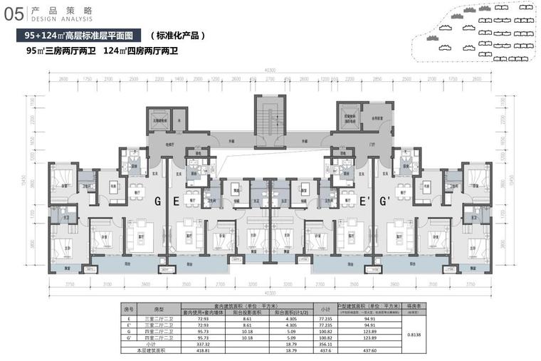 [江苏]徐州新中式洋房+高层住宅建筑方案-95+124 ㎡高层标准层平面图