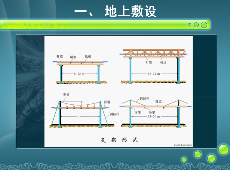 机电管线敷设资料下载-供热管线的敷设和构造（PPT 57页）