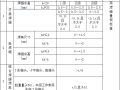 型钢柱焊接技术交底