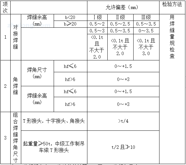 隧道型钢对接焊接规范资料下载-型钢柱焊接技术交底