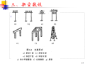 热力网及热力站（PPT 198页）