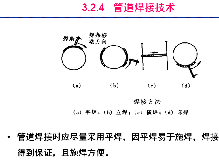 燃气工程施工（PPT 95页）-管道焊接技术