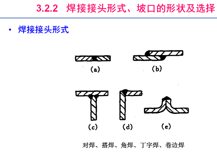 燃气工程施工（PPT 95页）-焊接接头形式