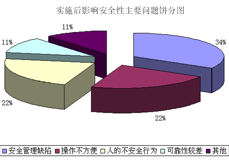 边坡和斜坡资料下载-提高斜坡“一坡三挡”的安全性