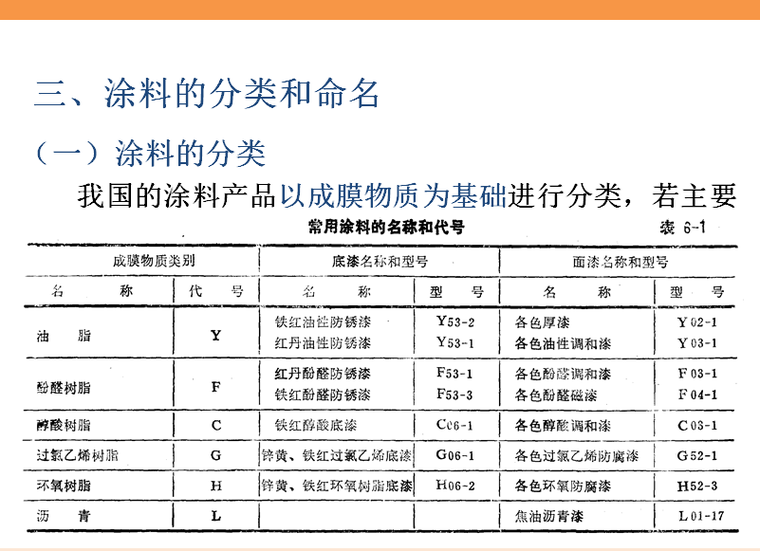 防腐层与绝热层施工（PPT 119页）-涂料的分类和命名 