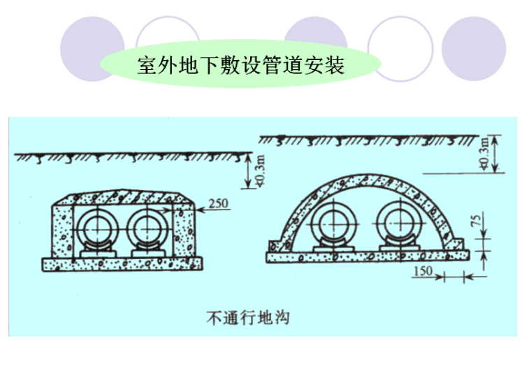 室外热力管道的安装（PPT 68页）-室外地下敷设管道安装