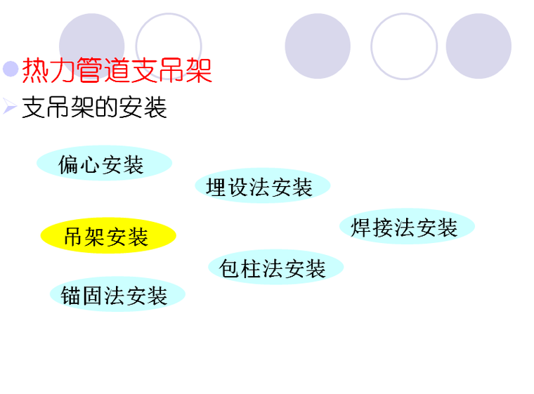 室外热力管道的安装（PPT 68页）-支吊架的安装