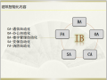 建筑智能化讲义_智能化系统介绍-64p