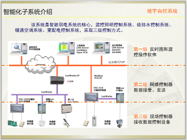 建筑智能化讲义_智能化系统介绍-64p-智能建筑-筑龙建筑设计论坛