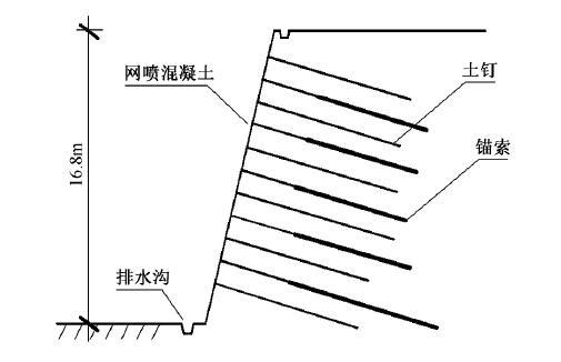 土钉支护报告资料下载-黄土地区超深基坑复合土钉支护受力分析