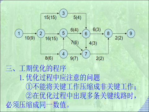 建设项目控制资料下载-建设项目进度控制3-网络计划的优化