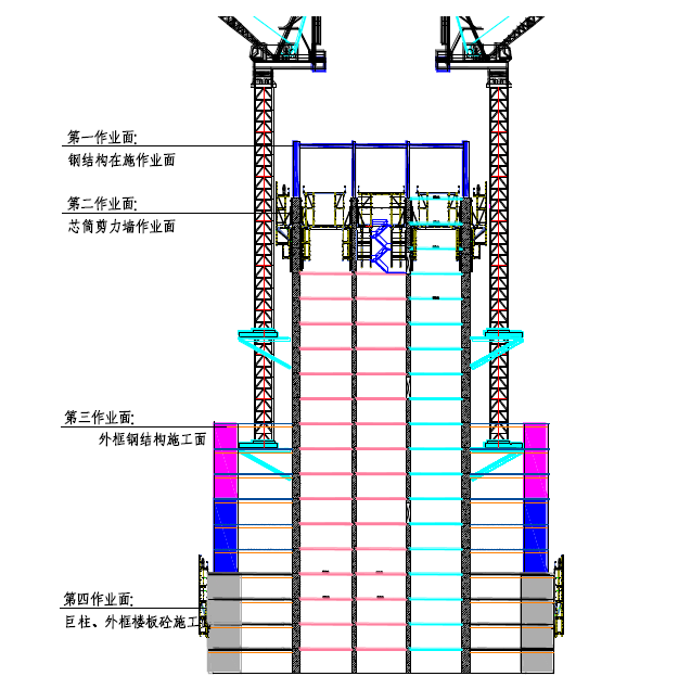 施工方案总体交底资料下载-主楼地上结构总体施工方案