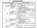 工程监理实施细则