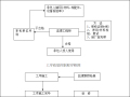 给水排水及采暖工程监理细则