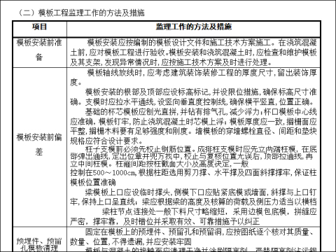 工程监理实施细则-监理工作的方法及措施