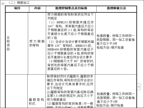 工程监理实施细则-钢筋加工