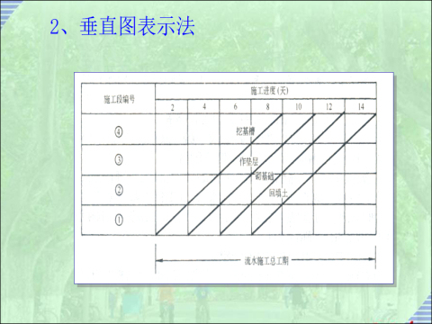 建设项目控制资料下载-建设项目进度控制7-流水施工原理