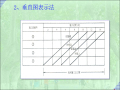 建设项目进度控制7-流水施工原理