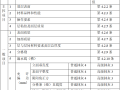 建筑工程项目抹灰工程施工方案7